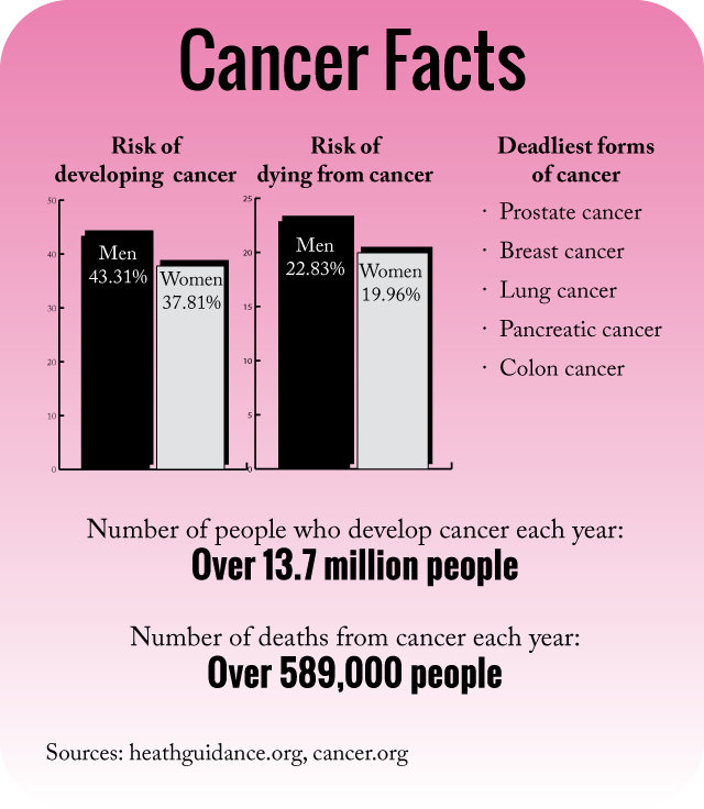 cancer_infographic_web