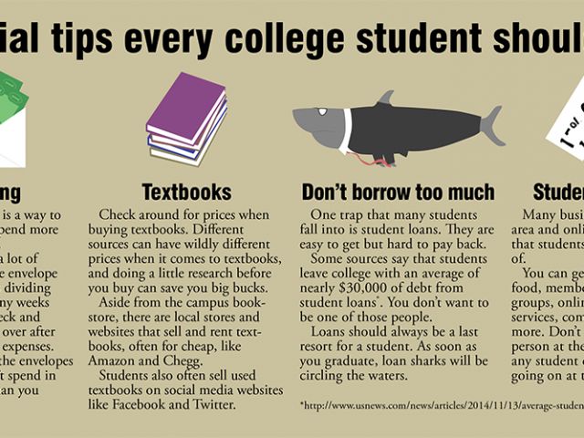 Student Financial Tips Infographic